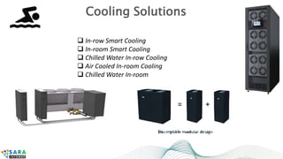 Cooling Solutions
 In-row Smart Cooling
 In-room Smart Cooling
 Chilled Water In-row Cooling
 Air Cooled In-room Cooling
 Chilled Water In-room
 