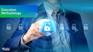 Execution
Methodology
 