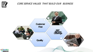 Quality
360°
Service
Oﬀerings
Customer
First
CORE SERVICE VALUES THAT BUILD OUR BUSINESS
 