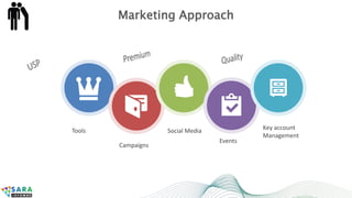 Marketing Approach
Tools
Campaigns
Social Media
Events
Key account
Management
 