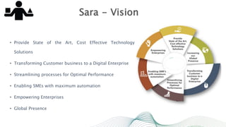 Sara - Vision
• Provide State of the Art, Cost Effective Technology
Solutions
• Transforming Customer business to a Digital Enterprise
• Streamlining processes for Optimal Performance
• Enabling SMEs with maximum automation
• Empowering Enterprises
• Global Presence
 