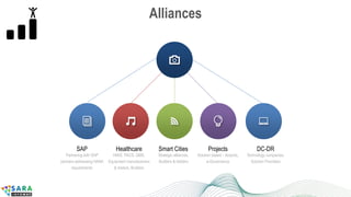 DC-DR
Technology companies,
Solution Providers
Projects
Solution based – Airports,
e-Governance
Smart Cities
Strategic alliances,
Builders & bidders
Healthcare
HMIS, PACS, QMS,
Equipment manufacturers
& traders, Builders
SAP
Partnering with SAP
partners addressing HANA
requirements
Alliances
 