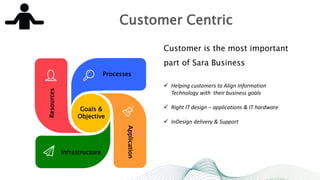 Processes
Application
Infrastructure
Resources
Goals &
Objective
Customer Centric
Customer is the most important
part of Sara Business
 Helping customers to Align Information
Technology with their business goals
 Right IT design – applications & IT hardware
 InDesign delivery & Support
 