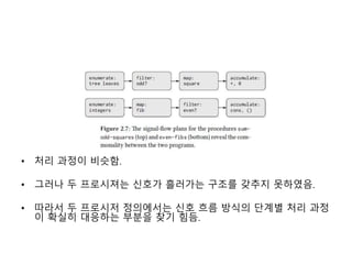 • 처리 과정이 비슷함. 
• 그러나 두 프로시져는 신호가 흘러가는 구조를 갖추지 못하였음. 
• 따라서 두 프로시저 정의에서는 신호 흐름 방식의 단계별 처리 과정 
이 확실히 대응하는 부분을 찾기 힘듬. 
 