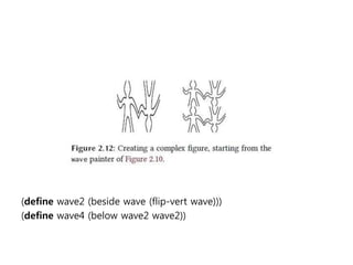 (define wave2 (beside wave (flip-vert wave))) 
(define wave4 (below wave2 wave2)) 
 