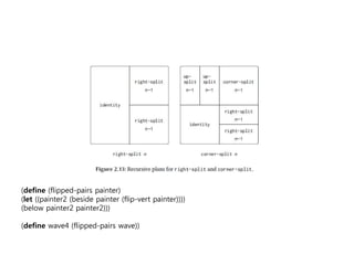 (define (flipped-pairs painter) 
(let ((painter2 (beside painter (flip-vert painter)))) 
(below painter2 painter2))) 
(define wave4 (flipped-pairs wave)) 
 