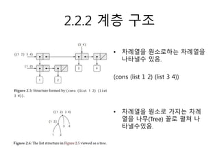 2.2.2 계층 구조 
• 차례열을 원소로하는 차례열을 
나타낼수 있음. 
(cons (list 1 2) (list 3 4)) 
• 차례열을 원소로 가지는 차례 
열을 나무(Tree) 꼴로 펼쳐 나 
타낼수있음. 
 