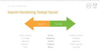 Current Landscape 
Search Marketing Today/ Social 
Reach in decline Climate Visibility in decline 
Front Page Battle Zone Newsfeed 
Algorithms Control Algorithms 
Keywords Targeting Gender, age, geo 
Fuzzy Metrics Confusing 
 