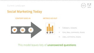 Current Landscape 
Social Marketing Today 
• Followers, retweets 
• Fans, likes, comments, shares 
• Likes, comments, shares 
This model leaves lots of unanswered questions 
 