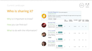 Current Landscape 
Who is sharing it? 
Why is it important to know? 
How you can find out? 
What to do with the information? 
 