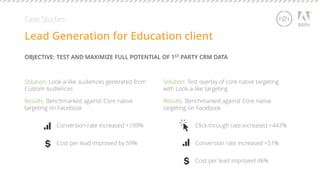 Case Studies 
Lead Generation for Education client 
OBJECTIVE: TEST AND MAXIMIZE FULL POTENTIAL OF 1ST PARTY CRM DATA 
Solution: Test overlay of core native targeting 
with Look-a-like targeting 
Results: Benchmarked against Core native 
targeting on Facebook 
Click through rate increased +447% 
Conversion rate increased +51% 
Cost per lead improved 46% 
Solution: Look-a-like audiences generated from 
Custom Audiences 
Results: Benchmarked against Core native 
targeting on Facebook 
Conversion rate increased +199% 
Cost per lead improved by 59% 
 