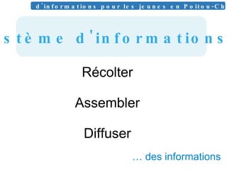 …  des informations Récolter Assembler Diffuser Système d'informations = Système d'informations pour les jeunes en Poitou-Charentes 