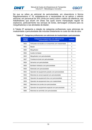 Manual de Custos de Infraestrutura de Transportes
Volume 01 - Metodologia e Conceitos
79
No que se refere ao adicional de periculosidade, em observância à Norma
Regulamentadora nº 16, estabeleceu-se a necessidade de se aplicar o referido
adicional, em percentual de 30% (trinta por cento) sobre o salário de referência, aos
trabalhadores que atuam em áreas nas quais ocorra manipulação regular de
explosivos, particularmente nos serviços de túneis, derrocagem (inclusive para os
mergulhadores) e nas atividades de blaster.
A Tabela 27 apresenta a relação de categorias profissionais cujos adicionais de
insalubridade e periculosidade são incluídos diretamente no custo da mão de obra.
Tabela 27 - Categorias profissionais com adicionais de insalubridade e periculosidade
Código
SICRO
Categoriais Profissionais com Adicionais de
Insalubridade e Periculosidade
Unidade
9835 Perfurador de tubulão a ar comprimido com insalubridade h
9852 Blaster h
9860 Mergulhador h
9892 Auxiliar de blaster h
9923 Mergulhador com periculosidade h
9927 Frentista de túnel com periculosidade h
9928 Servente com periculosidade h
9929 Bombeiro hidráulico com periculosidade h
9930 Eletricista com periculosidade h
9932 Operador de equipamento pesado com periculosidade h
9934 Motorista de veículo especial com periculosidade h
9938 Operador de equipamento leve com periculosidade h
9939 Operador de equipamento leve com insalubridade h
9942 Marinheiro de convés com periculosidade h
9944 Operador de equipamento especial com periculosidade h
9956 Motorista de caminhão com periculosidade h
 