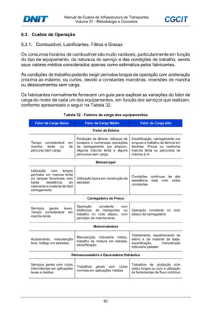 Manual de Custos de Infraestrutura de Transportes
Volume 01 - Metodologia e Conceitos
90
6.3. Custos de Operação
6.3.1. Combustível, Lubrificantes, Filtros e Graxas
Os consumos horários de combustível são muito variáveis, particularmente em função
do tipo de equipamento, da natureza do serviço e das condições de trabalho, sendo
seus valores médios considerados apenas como estimativa pelos fabricantes.
As condições de trabalho poderão exigir períodos longos de operação com aceleração
próxima ao máximo, ou curtos, devido a constantes manobras, inversões de marcha
ou deslocamentos sem carga.
Os fabricantes normalmente fornecem um guia para explicar as variações do fator de
carga do motor de cada um dos equipamentos, em função dos serviços que realizam,
conforme apresentado a seguir na Tabela 32.
Tabela 32 - Fatores de carga dos equipamentos
Fator de Carga Baixo Fator de Carga Médio Fator de Carga Alto
Trator de Esteira
Tempo considerável em
marcha lenta ou de
percurso sem carga
Produção de lâmina, reboque de
scrapers e numerosas operações
de carregamento por empuxo.
Alguma marcha lenta e alguns
percursos sem carga
Escarificação, carregamento por
empuxo e trabalho de lâmina em
declives. Pouca ou nenhuma
marcha lenta ou percursos de
marcha à ré
Motoscraper
Utilização com longos
períodos em marcha lenta
ou rampas favoráveis com
baixa resistência ao
rolamento e material de fácil
carregamento
Utilização típica em construção de
estradas
Condições contínuas de alta
resistência total com ciclos
constantes
Carregadeira de Pneus
Serviços gerais leves.
Tempo considerável em
marcha lenta
Operação constante com
distâncias de transportes ou
trabalho no ciclo básico, com
períodos de marcha lenta
Operação constante no ciclo
básico da carregadeira
Motoniveladora
Acabamento, manutenção
leve, tráfego em estradas
Manutenção rodoviária média,
trabalho de mistura em estrada,
escarificação
Valetamento, espalhamento de
aterro e de material de base,
escarificação, manutenção
rodoviária pesada
Retroescavadeira e Escavadeira Hidráulica
Serviços gerais com ciclos
intermitentes em aplicações
leves e médias
Trabalhos gerais com ciclos
normais em aplicações médias
Trabalhos de produção com
ciclos longos ou com a utilização
de ferramentas de fluxo contínuo
 