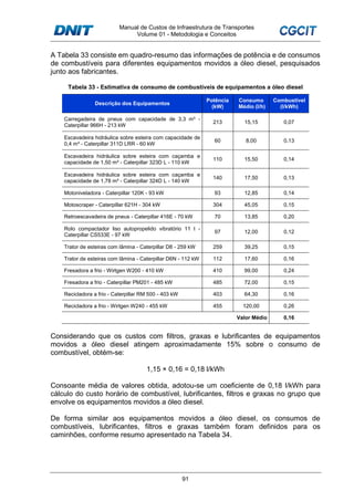 Manual de Custos de Infraestrutura de Transportes
Volume 01 - Metodologia e Conceitos
91
A Tabela 33 consiste em quadro-resumo das informações de potência e de consumos
de combustíveis para diferentes equipamentos movidos a óleo diesel, pesquisados
junto aos fabricantes.
Tabela 33 - Estimativa de consumo de combustíveis de equipamentos a óleo diesel
Descrição dos Equipamentos
Potência
(kW)
Consumo
Médio (l/h)
Combustível
(l/kWh)
Carregadeira de pneus com capacidade de 3,3 m³ -
Caterpillar 966H - 213 kW
213 15,15 0,07
Escavadeira hidráulica sobre esteira com capacidade de
0,4 m³ - Caterpillar 311D LRR - 60 kW
60 8,00 0,13
Escavadeira hidráulica sobre esteira com caçamba e
capacidade de 1,50 m³ - Caterpillar 323D L - 110 kW
110 15,50 0,14
Escavadeira hidráulica sobre esteira com caçamba e
capacidade de 1,78 m³ - Caterpillar 324D L - 140 kW
140 17,50 0,13
Motoniveladora - Caterpillar 120K - 93 kW 93 12,85 0,14
Motoscraper - Caterpillar 621H - 304 kW 304 45,05 0,15
Retroescavadeira de pneus - Caterpillar 416E - 70 kW 70 13,85 0,20
Rolo compactador liso autopropelido vibratório 11 t -
Caterpillar CS533E - 97 kW
97 12,00 0,12
Trator de esteiras com lâmina - Caterpillar D8 - 259 kW 259 39,25 0,15
Trator de esteiras com lâmina - Caterpillar D6N - 112 kW 112 17,60 0,16
Fresadora a frio - Wirtgen W200 - 410 kW 410 99,00 0,24
Fresadora a frio - Caterpillar PM201 - 485 kW 485 72,00 0,15
Recicladora a frio - Caterpillar RM 500 - 403 kW 403 64,30 0,16
Recicladora a frio - Wirtgen W240 - 455 kW 455 120,00 0,26
Valor Médio 0,16
Considerando que os custos com filtros, graxas e lubrificantes de equipamentos
movidos a óleo diesel atingem aproximadamente 15% sobre o consumo de
combustível, obtém-se:
1,15 × 0,16 = 0,18 l/kWh
Consoante média de valores obtida, adotou-se um coeficiente de 0,18 l/kWh para
cálculo do custo horário de combustível, lubrificantes, filtros e graxas no grupo que
envolve os equipamentos movidos a óleo diesel.
De forma similar aos equipamentos movidos a óleo diesel, os consumos de
combustíveis, lubrificantes, filtros e graxas também foram definidos para os
caminhões, conforme resumo apresentado na Tabela 34.
 