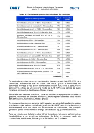 Manual de Custos de Infraestrutura de Transportes
Volume 01 - Metodologia e Conceitos
92
Tabela 34 - Estimativa de consumo de combustíveis dos caminhões
Descrição dos Equipamentos
Potência
(kW)
Combustível
(l/kWh)
Caminhão basculante de 5 m³ (8,8 t) - Mercedes Benz 125 0,166
Caminhão carroceria de madeira de 15 t - Mercedes Benz 170 0,166
Caminhão basculante de 6 m³ (10,5 t) - Mercedes Benz 150 0,166
Caminhão basculante de 10 m³ (15 t) - Mercedes Benz 170 0,166
Caminhão basculante para rocha de 8 m³ (13 t) -
Mercedes Benz
170 0,166
Caminhão tanque 6.000 l - Mercedes Benz 150 0,166
Caminhão tanque 10.000 l - Mercedes Benz 170 0,166
Caminhão carroceria fixa de 4 t - Mercedes Benz 80 0,185
Caminhão carroceria fixa de 9 t - Mercedes Benz 150 0,166
Caminhão basculante de 4 m³ (7,1 t) - Mercedes Benz 112 0,169
Cavalo mecânico com reboque 29,5 t - Mercedes Benz 250 0,158
Caminhão tanque de 13.000 l - Mercedes Benz 170 0,166
Caminhão tanque de 8.000 l - Mercedes Benz 150 0,166
Caminhão basculante de 14 m³ (20 t) - Volvo 279 0,166
Caminhão basculante para rocha de 12 m³ (18 t) - Volvo 279 0,166
Caminhão carroceria com equipamento guindauto, 6 x 1,
de 7 t - Mercedes Benz
150 0,166
Valor Médio 0,167
Os resultados apontam para um consumo médio de combustíveis de 0,167 l/kWh para
caminhões. Admitindo-se que os custos com filtros, graxas e lubrificantes de
caminhões movidos a óleo diesel normalmente atingem 10% sobre o consumo de
combustível, adotou-se um consumo médio de 0,18 l/kWh para cálculo do custo
horário de combustível, lubrificantes, filtros e graxas.
Amparado nas mesmas premissas, para os veículos e equipamentos movidos a
gasolina, foi adotado um consumo médio de 0,20 l/kWh para o cálculo do custo horário
com combustível, lubrificantes, filtros e graxas.
Os equipamentos movidos a energia elétrica podem ser alimentados pela rede pública
já instalada ou por meio da previsão de geradores. No SICRO, em virtude da natureza
eminentemente rural das obras de infraestrutura de transportes, são previstos
geradores para o fornecimento de energia para todos os equipamentos elétricos.
Para os veículos que trafegam sobre trilhos ferroviários, tais como as locomotivas
diesel-elétricas e as socadoras automáticas de linha, o consumo médio de
combustíveis, lubrificantes, filtros e graxas foi definido em 0,20 l/kWh.
 