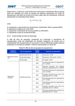 Manual de Custos de Infraestrutura de Transportes
Volume 01 - Metodologia e Conceitos
94
Dessa forma, o cálculo do custo horário de combustíveis, lubrificantes, filtros e graxas
pode ser realizado por meio do produto da potência operacional do motor do
equipamento, pelo fator de consumo do motor e pelo valor do combustível, conforme
apresentado na expressão linear abaixo:
CC = P × FC × VC
onde:
Cc representa o custo horário de combustíveis, lubrificantes, filtros e graxas (R$/h);
P representa a potência do motor (kW);
Fc representa o coeficiente de consumo (l/kWh ou kWh/kWh);
Vc representa o valor do combustível (R$).
6.3.2. Custo da Mão de Obra de Operação
A mão de obra de operação, constituída por motoristas e operadores de
equipamentos, pode ser classificada em diversas categorias, de acordo com a
complexidade dos equipamentos em que atuam e com as diferentes escalas salariais
praticadas no mercado de trabalho, conforme apresentado na Tabela 36.
Tabela 36 - Mão de obra de operação dos equipamentos
Categoria
Profissional
Tipo de Equipamento
Código
SICRO
Descrição do Equipamento
Motorista de veículo
leve
Automóvel até 100 HP 9512 Veículo leve - 53 kW
Veículo caminhonete 9684 Veículo leve - Pick Up 4x4 - 147 kW
Veículo furgão 9125 Van furgão - 93 kW
Motorista de
caminhão
Caminhão basculante
9506
Caminhão basculante com capacidade de
6 m³ - 136 kW
9575
Caminhão basculante com caçamba
estanque e capacidade de 14 m³ - 265 kW
9579
Caminhão basculante com capacidade de
10 m³ - 210 kW
9604
Caminhão basculante para rocha com
capacidade de 8 m³ - 210 kW
9663
Caminhão basculante com capacidade de
4 m³ - 115 kW
9664
Caminhão basculante com capacidade de
5 m³ - 136 kW
9672
Caminhão basculante para rocha com
capacidade de 12 m³ - 294 kW
9145
Caminhão basculante para concreto com
capacidade de 6 m³ - 210 kW
 