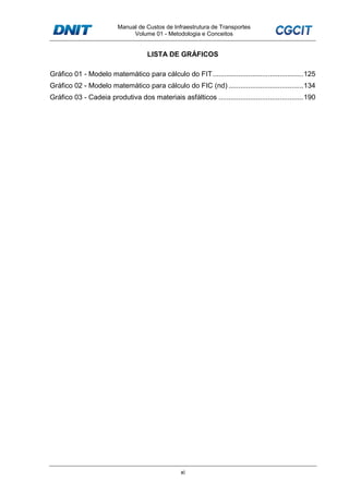 Manual de Custos de Infraestrutura de Transportes
Volume 01 - Metodologia e Conceitos
xi
LISTA DE GRÁFICOS
Gráfico 01 - Modelo matemático para cálculo do FIT..............................................125
Gráfico 02 - Modelo matemático para cálculo do FIC (nd) ......................................134
Gráfico 03 - Cadeia produtiva dos materiais asfálticos ...........................................190
 