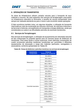Manual de Custos de Infraestrutura de Transportes
Volume 01 - Metodologia e Conceitos
115
8. OPERAÇÕES DE TRANSPORTES
As obras de infraestrutura utilizam variados veículos para o transporte de seus
materiais e insumos. No caso específico dos serviços de terraplenagem executados
na infraestrutura rodoviária ou ferroviária, a escolha do veículo transportador deve
sempre ser realizada atentando-se para o menor custo envolvido nestas operações.
O fator econômico também induz, em algumas situações, a utilização de transporte
intermodal por meio da combinação de rodovias e ferrovias, de rodovias e hidrovias e
de ferrovias e hidrovias, principalmente em transportes a longas distâncias, ainda que
considerados os custos e as dificuldades advindos de eventuais transbordos.
8.1. Serviços de Terraplenagem
Nos serviços de terraplenagem, a utilização de equipamentos de velocidade reduzida
do tipo motoscraper foi proposta apenas para as menores faixas de distâncias de
transportes. Para estas faixas e outras superiores, foram definidas composições de
custos envolvendo patrulhas mecânicas constituídas por caminhões e diferentes
equipamentos de escavação e carga dos materiais (perfuratriz, carregadeira e
escavadeira), conforme apresentado na Tabela 40.
Tabela 40 - Faixas de distâncias e patrulhas mecânicas nos serviços de terraplenagem
Equipamento
Transportador
Faixas de
Distância de Transportes
Motoscraper
50 a 200 m
200 a 400 m
400 a 600 m
800 a 1000 m
1.000 a 1.200 m
1.200 a 1.400 m
Caminhão basculante
50 a 200 m
200 a 400 m
400 a 600 m
800 a 1000 m
1.000 a 1.200 m
1.200 a 1.400 m
1.400 a 1.600 m
1.600 a 1.800 m
1.800 a 2000 m
2.000 a 2.200 m
2.000 a 2500 m
2.500 a 3.000 m
3.000 m
 