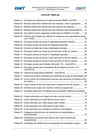 Manual de Custos de Infraestrutura de Transportes
Volume 01 - Metodologia e Conceitos
xiii
LISTA DE TABELAS
Tabela 01 - Evolução dos sistemas de custos do extinto DNER e do DNIT ...............5
Tabela 02 - Massas específicas referenciais dos materiais, solos e agregados .......29
Tabela 03 - Massas específicas referenciais das misturas de materiais...................30
Tabela 04 - Massas específicas referenciais dos materiais mais representativos ....31
Tabela 05 - Equivalência entre categorias profissionais do SICRO e da CBO .........42
Tabela 06 - Critérios de formação de salários de categorias sem equivalência direta
com a CBO ............................................................................................48
Tabela 07 - Encargos sociais do Grupo A, legislação aplicada e fatores..................51
Tabela 08 - Encargos sociais do Grupo B e legislação aplicada...............................52
Tabela 09 - Cálculo da média das horas trabalhadas (horistas) ...............................53
Tabela 10 - Encargos sociais do Grupo B para servente no Rio de Janeiro .............58
Tabela 11 - Encargos sociais do Grupo C e legislação aplicada...............................58
Tabela 12 - Encargos sociais do Grupo C para servente no Rio de Janeiro.............61
Tabela 13 - Encargos sociais do Grupo D para servente no Rio de Janeiro.............62
Tabela 14 - Encargos sociais para horistas (Servente - RJ - Julho/2014).................63
Tabela 15 - Encargos sociais para mensalistas (Encarregado de turma - RJ -
Julho/2014) ............................................................................................64
Tabela 16 - Valores da cesta básica (DIEESE - Julho/2014) ....................................66
Tabela 17 - Grupos de insumos utilizados para definição do custo da alimentação .66
Tabela 18 - Custo horário com ferramentas manuais para servente no Estado do Rio
de Janeiro ..............................................................................................69
Tabela 19 - Custo horário de EPI para servente no Estado do Rio de Janeiro .........70
Tabela 20 - Estimativa de custos com exames médicos ocupacionais .....................71
Tabela 21 - Encargos adicionais e incidência nas convenções coletivas de trabalho
...............................................................................................................72
Tabela 22 - Custos estimados com seguro de vida e auxílio funeral ........................72
Tabela 23 - Custo estimado com cesta básica (menor valor)....................................73
Tabela 24 - Custo estimado com cesta básica (valor médio)....................................74
Tabela 25 - Custo estimado com cesta básica (maior valor).....................................74
Tabela 26 - Custo estimado com assistência médica e odontológica .......................75
Tabela 27 - Categorias profissionais com adicionais de insalubridade e
periculosidade........................................................................................79
Tabela 28 - Parâmetros de entrada para cálculo dos custos horários dos
equipamentos ........................................................................................85
Tabela 29 - Condições de trabalho para as operações de escavação e carga.........86
 