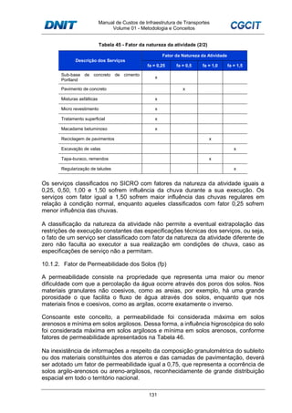 Manual de Custos de Infraestrutura de Transportes
Volume 01 - Metodologia e Conceitos
131
Tabela 45 - Fator da natureza da atividade (2/2)
Descrição dos Serviços
Fator da Natureza da Atividade
fa = 0,25 fa = 0,5 fa = 1,0 fa = 1,5
Sub-base de concreto de cimento
Portland
x
Pavimento de concreto x
Misturas asfálticas x
Micro revestimento x
Tratamento superficial x
Macadame betuminoso x
Reciclagem de pavimentos x
Escavação de valas x
Tapa-buraco, remendos x
Regularização de taludes x
Os serviços classificados no SICRO com fatores da natureza da atividade iguais a
0,25, 0,50, 1,00 e 1,50 sofrem influência da chuva durante a sua execução. Os
serviços com fator igual a 1,50 sofrem maior influência das chuvas regulares em
relação à condição normal, enquanto aqueles classificados com fator 0,25 sofrem
menor influência das chuvas.
A classificação da natureza da atividade não permite a eventual extrapolação das
restrições de execução constantes das especificações técnicas dos serviços, ou seja,
o fato de um serviço ser classificado com fator da natureza da atividade diferente de
zero não faculta ao executor a sua realização em condições de chuva, caso as
especificações de serviço não a permitam.
10.1.2. Fator de Permeabilidade dos Solos (fp)
A permeabilidade consiste na propriedade que representa uma maior ou menor
dificuldade com que a percolação da água ocorre através dos poros dos solos. Nos
materiais granulares não coesivos, como as areias, por exemplo, há uma grande
porosidade o que facilita o fluxo de água através dos solos, enquanto que nos
materiais finos e coesivos, como as argilas, ocorre exatamente o inverso.
Consoante este conceito, a permeabilidade foi considerada máxima em solos
arenosos e mínima em solos argilosos. Dessa forma, a influência higroscópica do solo
foi considerada máxima em solos argilosos e mínima em solos arenosos, conforme
fatores de permeabilidade apresentados na Tabela 46.
Na inexistência de informações a respeito da composição granulométrica do subleito
ou dos materiais constituintes dos aterros e das camadas de pavimentação, deverá
ser adotado um fator de permeabilidade igual a 0,75, que representa a ocorrência de
solos argilo-arenosos ou areno-argilosos, reconhecidamente de grande distribuição
espacial em todo o território nacional.
 