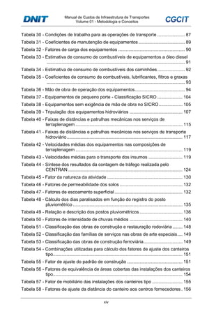 Manual de Custos de Infraestrutura de Transportes
Volume 01 - Metodologia e Conceitos
xiv
Tabela 30 - Condições de trabalho para as operações de transporte ...................... 87
Tabela 31 - Coeficientes de manutenção de equipamentos..................................... 89
Tabela 32 - Fatores de carga dos equipamentos ..................................................... 90
Tabela 33 - Estimativa de consumo de combustíveis de equipamentos a óleo diesel
.............................................................................................................. 91
Tabela 34 - Estimativa de consumo de combustíveis dos caminhões...................... 92
Tabela 35 - Coeficientes de consumo de combustíveis, lubrificantes, filtros e graxas
.............................................................................................................. 93
Tabela 36 - Mão de obra de operação dos equipamentos........................................ 94
Tabela 37 - Equipamentos de pequeno porte - Classificação SICRO .................... 104
Tabela 38 - Equipamentos sem exigência de mão de obra no SICRO................... 105
Tabela 39 - Tripulação dos equipamentos hidroviários .......................................... 107
Tabela 40 - Faixas de distâncias e patrulhas mecânicas nos serviços de
terraplenagem ..................................................................................... 115
Tabela 41 - Faixas de distâncias e patrulhas mecânicas nos serviços de transporte
hidroviário............................................................................................ 117
Tabela 42 - Velocidades médias dos equipamentos nas composições de
terraplenagem ..................................................................................... 119
Tabela 43 - Velocidades médias para o transporte dos insumos ........................... 119
Tabela 44 - Síntese dos resultados da contagem de tráfego realizada pelo
CENTRAN........................................................................................... 124
Tabela 45 - Fator da natureza da atividade ............................................................ 130
Tabela 46 - Fatores de permeabilidade dos solos .................................................. 132
Tabela 47 - Fatores de escoamento superficial ...................................................... 132
Tabela 48 - Cálculo dos dias paralisados em função do registro do posto
pluviométrico ....................................................................................... 135
Tabela 49 - Relação e descrição dos postos pluviométricos .................................. 136
Tabela 50 - Fatores de intensidade de chuvas médios .......................................... 140
Tabela 51 - Classificação das obras de construção e restauração rodoviária........ 148
Tabela 52 - Classificação das famílias de serviços nas obras de arte especiais.... 149
Tabela 53 - Classificação das obras de construção ferroviária............................... 149
Tabela 54 - Combinações utilizadas para cálculo dos fatores de ajuste dos canteiros
tipo....................................................................................................... 151
Tabela 55 - Fator de ajuste do padrão de construção ............................................ 151
Tabela 56 - Fatores de equivalência de áreas cobertas das instalações dos canteiros
tipo....................................................................................................... 154
Tabela 57 - Fator de mobiliário das instalações dos canteiros tipo ........................ 155
Tabela 58 - Fatores de ajuste da distância do canteiro aos centros fornecedores . 156
 