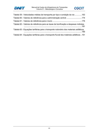 Manual de Custos de Infraestrutura de Transportes
Volume 01 - Metodologia e Conceitos
xv
Tabela 59 - Velocidades médias de transporte por tipo e condição da via .............163
Tabela 60 - Valores de referência para a administração central .............................174
Tabela 61 - Valores de referência para o lucro .......................................................176
Tabela 62 - Valores de referência para as taxas de bonificação e despesas indiretas
.............................................................................................................181
Tabela 63 - Equações tarifárias para o transporte rodoviário dos materiais asfálticos
.............................................................................................................189
Tabela 64 - Equações tarifárias para o transporte fluvial dos materiais asfálticos ..191
 