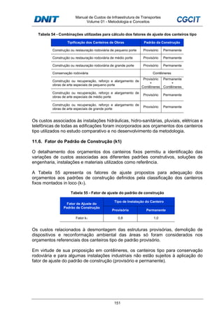 Manual de Custos de Infraestrutura de Transportes
Volume 01 - Metodologia e Conceitos
151
Tabela 54 - Combinações utilizadas para cálculo dos fatores de ajuste dos canteiros tipo
Tipificação dos Canteiros de Obras Padrão da Construção
Construção ou restauração rodoviária de pequeno porte Provisório Permanente
Construção ou restauração rodoviária de médio porte Provisório Permanente
Construção ou restauração rodoviária de grande porte Provisório Permanente
Conservação rodoviária Contêineres
Construção ou recuperação, reforço e alargamento de
obras de arte especiais de pequeno porte
Provisório
+
Contêineres
Permanente
+
Contêineres
Construção ou recuperação, reforço e alargamento de
obras de arte especiais de médio porte
Provisório Permanente
Construção ou recuperação, reforço e alargamento de
obras de arte especiais de grande porte
Provisório Permanente
Os custos associados às instalações hidráulicas, hidro-sanitárias, pluviais, elétricas e
telefônicas de todas as edificações foram incorporados aos orçamentos dos canteiros
tipo utilizados no estudo comparativo e no desenvolvimento da metodologia.
11.6. Fator do Padrão de Construção (k1)
O detalhamento dos orçamentos dos canteiros fixos permitiu a identificação das
variações de custos associadas aos diferentes padrões construtivos, soluções de
engenharia, instalações e materiais utilizados como referência.
A Tabela 55 apresenta os fatores de ajuste propostos para adequação dos
orçamentos aos padrões de construção definidos pela classificação dos canteiros
fixos montados in loco (k1).
Tabela 55 - Fator de ajuste do padrão de construção
Fator de Ajuste do
Padrão de Construção
Tipo de Instalação do Canteiro
Provisória Permanente
Fator k1 0,8 1,0
Os custos relacionados à desmontagem das estruturas provisórias, demolição de
dispositivos e reconformação ambiental das áreas só foram considerados nos
orçamentos referenciais dos canteiros tipo de padrão provisório.
Em virtude de sua proposição em contêineres, os canteiros tipo para conservação
rodoviária e para algumas instalações industriais não estão sujeitos à aplicação do
fator de ajuste do padrão de construção (provisório e permanente).
 