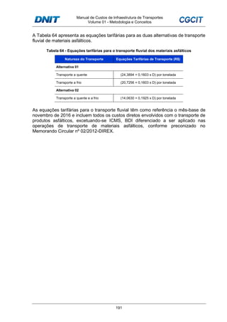 Manual de Custos de Infraestrutura de Transportes
Volume 01 - Metodologia e Conceitos
191
A Tabela 64 apresenta as equações tarifárias para as duas alternativas de transporte
fluvial de materiais asfálticos.
Tabela 64 - Equações tarifárias para o transporte fluvial dos materiais asfálticos
Natureza do Transporte Equações Tarifárias de Transporte (R$)
Alternativa 01
Transporte a quente (24,3894 + 0,1603 x D) por tonelada
Transporte a frio (20,7256 + 0,1603 x D) por tonelada
Alternativa 02
Transporte a quente e a frio (14,0630 + 0,1925 x D) por tonelada
As equações tarifárias para o transporte fluvial têm como referência o mês-base de
novembro de 2016 e incluem todos os custos diretos envolvidos com o transporte de
produtos asfálticos, excetuando-se ICMS, BDI diferenciado a ser aplicado nas
operações de transporte de materiais asfálticos, conforme preconizado no
Memorando Circular nº 02/2012-DIREX.
 