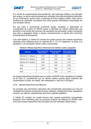 Manual de Custos de Infraestrutura de Transportes
Volume 01 - Metodologia e Conceitos
29
Em virtude de características granulométricas, das partículas sólidas e da interação
com a água, os solos naturais apresentam variações volumétricas bastante diferentes.
De um modo geral, quanto maior a presença de finos (argilas e siltes), maior será a
tendência de expansão volumétrica dos solos quando submetidos à escavação em
sua condição natural.
Em que pese a reconhecida ocorrência destas variações, a elaboração de
composições de custos do SICRO requer a definição de valores referenciais que
permitam a conversão dos volumes nas operações de escavação, carga e transporte
dos solos e agregados (britas e areias), particularmente no cálculo dos momentos
extraordinários de transportes.
Com este objetivo, a Tabela 02 consiste em quadro-resumo das massas específicas
adotadas como referência para os materiais de 1ª, 2ª e 3ª categorias, os solos e os
agregados, nas condições natural, solta e compactada.
Tabela 02 - Massas específicas referenciais dos materiais, solos e agregados
Materiais
Massa Específica
Natural (t/m3
)
Massa Específica
Solta (t/m3
)
Massa Específica
Compactada (t/m3
)
Materiais de 1ª categoria 1,875 1,500 2,063
Materiais de 2ª categoria 2,085 1,500 2,085
Materiais de 3ª categoria 2,630 1,500 2,100
Solos 1,875 1,500 2,063
Brita 2,630 1,500 2,100
Areia - 1,500 1,725
As massas específicas adotadas para os solos no SICRO foram ajustadas em relação
às do Sicro 2, considerando que os valores obtidos quando estes materiais são
compactados na pista, em média, não ultrapassam o valor de 2.100 kg/m³.
4.2.6. Massas Específicas das Misturas
As camadas dos pavimentos rodoviários são normalmente executadas por meio da
confecção de misturas envolvendo diversos materiais, notadamente solos, agregados,
cimento, cal, aditivos, estabilizantes químicos e ligantes asfálticos.
A Tabela 03 consiste em quadro-resumo das massas específicas compactadas
adotadas como referência para as principais misturas de materiais do SICRO, bem
como das massas específicas dos principais insumos adotados nestes traços.
 