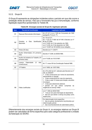 Manual de Custos de Infraestrutura de Transportes
Volume 01 - Metodologia e Conceitos
52
5.2.2. Grupo B
O Grupo B representa as obrigações incidentes sobre o período em que não ocorre a
prestação direta de serviço, mas que o funcionário faz jus à remuneração, conforme
legislação específica apresentada na Tabela 08.
Tabela 08 - Encargos sociais do Grupo B e legislação aplicada
Item Parcela de Contribuição Legislação Aplicada
B1 Repouso Remunerado (Domingos)
Art. 67 CLT e Lei nº 605 de 5 de janeiro de 1949
(parágrafo 2º do art. 7º).
B2
Feriados e Dias Santificados
Nacionais
Art. 70 da CLT;
Art. 1º da Lei nº 605/ de 5/11/49 e Decreto Lei nº
86 de 27/12/66;
Lei nº 9.093, de 12 de setembro de 1995;
Lei nº 9.335, de 10 de dezembro de 1996;
Lei nº 10.607 de 19/12/2002 (nova redação).
B3 Férias (30 dias) Decreto-Lei nº 1.535/77.
B4
Auxílio Enfermidade (15 primeiros
dias)
Decreto nº 3.048, de 06/05/1999.
B5
Auxílio de Acidente de Trabalho (15
primeiros dias)
Lei nº 9.528, de 10/12/1997.
B6
Licença Paternidade (5 dias
consecutivos)
Art. 7º, inciso XIX da Constituição Federal/1988.
B7 13º Salário Lei nº 4090, de 13/07/1962.
B8 Faltas Justificadas
Art. 473 e 822 da CLT, alterado pelo Decreto-Lei nº
229, de 28/02/67:
2 dias consecutivos por morte de ascendente,
descendente ou cônjuge;
3 dias consecutivos em caso de casamento;
2 dias a cada 12 meses para doação voluntária
de sangue;
2 dias para alistamento eleitoral;
período em que estiver cumprindo às
exigências do serviço militar.
Lei nº 1.060 de 05/03/1950
1 dia por ano para internação de dependente;
dias em que estiver a serviço da justiça como
testemunha.
Por determinação de lei específica:
dias de greves devidamente reconhecidos por
determinação judicial;
dias reconhecidamente de calamidade pública.
Diferentemente dos encargos sociais do Grupo A, os encargos relativos ao Grupo B
podem ser calculados de forma específica para cada categoria profissional e unidade
da federação do SICRO.
 