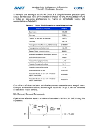 Manual de Custos de Infraestrutura de Transportes
Volume 01 - Metodologia e Conceitos
53
A definição dos encargos sociais do Grupo B é obrigatoriamente precedida pelo
cálculo da média das horas efetivamente trabalhadas por ano. Os resultados comuns
a todas as categorias profissionais no regime de contratação horário são
apresentados na Tabela 09.
Tabela 09 - Cálculo da média das horas trabalhadas (horistas)
Descrição dos Itens Unidade
Dias no ano 365,250
Domingos 52,250
Feriados no ano sem ser domingo 14,375
Dias úteis 298,625
Horas globais trabalháveis (7,333 horas/dia) 2.189,820
Horas globais/ mês trabalháveis 182,490
Dias em férias, exceto domingos 24,460
Horas em férias exceto domingos e feriados 179,280
Horas em faltas abonadas 14,666
Horas em licença paternidade 1,636
Horas em licença maternidade 0,111
Horas em auxílio-enfermidade 4,130
Horas trabalhadas no ano 1.990,000
Horas trabalhadas no ano sem considerar
licença paternidade
1.991,630
Horas trabalhadas no ano sem considerar
licença maternidade
1.990,110
Concluída a definição das horas trabalhadas por ano, apresentaremos a seguir, como
exemplo, a memória de cálculo dos encargos sociais do Grupo B para os serventes
no estado do Rio de Janeiro.
B1 - Repouso Semanal Remunerado
O percentual referente ao repouso semanal remunerado é obtido por meio da seguinte
expressão:
B1 =
PR
MA
× DA - F
DS
×
MA
PR
× JDT
HT1
× 100 = 17,50%
 