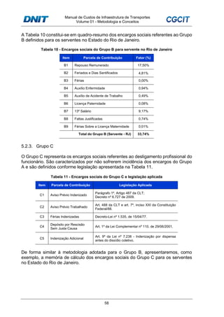 Manual de Custos de Infraestrutura de Transportes
Volume 01 - Metodologia e Conceitos
58
A Tabela 10 constitui-se em quadro-resumo dos encargos sociais referentes ao Grupo
B definidos para os serventes no Estado do Rio de Janeiro.
Tabela 10 - Encargos sociais do Grupo B para servente no Rio de Janeiro
Item Parcela de Contribuição Fator (%)
B1 Repouso Remunerado 17,50%
B2 Feriados e Dias Santificados 4,81%
B3 Férias 0,00%
B4 Auxílio Enfermidade 0,94%
B5 Auxílio de Acidente de Trabalho 0,49%
B6 Licença Paternidade 0,08%
B7 13º Salário 9,17%
B8 Faltas Justificadas 0,74%
B9 Férias Sobre a Licença Maternidade 0,01%
Total do Grupo B (Servente - RJ) 33,74%
5.2.3. Grupo C
O Grupo C representa os encargos sociais referentes ao desligamento profissional do
funcionário. São caracterizados por não sofrerem incidência dos encargos do Grupo
A e são definidos conforme legislação apresentada na Tabela 11.
Tabela 11 - Encargos sociais do Grupo C e legislação aplicada
Item Parcela de Contribuição Legislação Aplicada
C1 Aviso Prévio Indenizado
Parágrafo 1º, Artigo 487 da CLT;
Decreto nº 6.727 de 2009.
C2 Aviso Prévio Trabalhado
Art. 488 da CLT e art. 7º, inciso XXI da Constituição
Federal/88.
C3 Férias Indenizadas Decreto-Lei nº 1.535, de 15/04/77.
C4
Depósito por Rescisão
Sem Justa Causa
Art. 1º da Lei Complementar nº 110, de 29/06/2001.
C5 Indenização Adicional
Art. 9º da Lei nº 7.238 - Indenização por dispensa
antes do dissídio coletivo.
De forma similar à metodologia adotada para o Grupo B, apresentaremos, como
exemplo, a memória de cálculo dos encargos sociais do Grupo C para os serventes
no Estado do Rio de Janeiro.
 