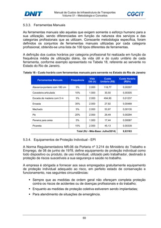 Manual de Custos de Infraestrutura de Transportes
Volume 01 - Metodologia e Conceitos
69
5.3.3. Ferramentas Manuais
As ferramentas manuais são aquelas que exigem somente o esforço humano para a
sua utilização, sendo diferenciadas em função da natureza dos serviços e das
categorias profissionais que as utilizam. Consoante metodologia específica, foram
definidos os conjuntos de ferramentas manuais utilizadas por cada categoria
profissional, obtendo-se uma lista de 100 tipos diferentes de ferramentas.
A definição dos custos horários por categoria profissional foi realizada em função da
frequência média de utilização diária, da vida útil e do custo unitário de cada
ferramenta, conforme exemplo apresentado na Tabela 18, referente ao servente no
Estado do Rio de Janeiro.
Tabela 18 - Custo horário com ferramentas manuais para servente no Estado do Rio de Janeiro
Ferramentas Manuais Frequência
Vida
Útil (h)
Custo
Unitário (R$)
Custo Horário
(R$/h)
Alavanca-ponteiro com 180 cm 5% 2.000 118,77 0,00297
Cavadeira articulada 10% 1.000 30,50 0,00305
Escada de madeira com 5 m 5% 2.000 494,90 0,01237
Enxada 35% 2.000 27,92 0,00489
Machado 5% 2.000 53,97 0,00135
Pá 20% 2.000 29,49 0,00294
Peneira para areia 5% 1.000 17,44 0,00087
Picareta 15% 2.000 45,13 0,00339
Total (RJ - Mês-Base: Julho/2014) 0,03183
5.3.4. Equipamentos de Proteção Individual - EPI
A Norma Regulamentadora NR-06 da Portaria nº 3.214 do Ministério do Trabalho e
Emprego, de 08 de junho de 1978, define equipamento de proteção individual como
todo dispositivo ou produto, de uso individual, utilizado pelo trabalhador, destinado à
proteção de riscos suscetíveis a sua segurança e saúde no trabalho.
A empresa é obrigada a fornecer aos seus empregados gratuitamente equipamento
de proteção individual adequado ao risco, em perfeito estado de conservação e
funcionamento, nas seguintes circunstâncias:
Sempre que as medidas de ordem geral não ofereçam completa proteção
contra os riscos de acidentes ou de doenças profissionais e do trabalho;
Enquanto as medidas de proteção coletiva estiverem sendo implantadas;
Para atendimento de situações de emergência.
 