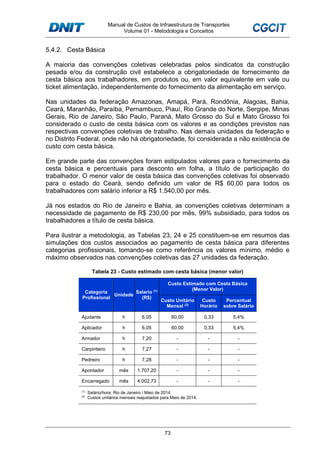 Manual de Custos de Infraestrutura de Transportes
Volume 01 - Metodologia e Conceitos
73
5.4.2. Cesta Básica
A maioria das convenções coletivas celebradas pelos sindicatos da construção
pesada e/ou da construção civil estabelece a obrigatoriedade de fornecimento de
cesta básica aos trabalhadores, em produtos ou, em valor equivalente em vale ou
ticket alimentação, independentemente do fornecimento da alimentação em serviço.
Nas unidades da federação Amazonas, Amapá, Pará, Rondônia, Alagoas, Bahia,
Ceará, Maranhão, Paraíba, Pernambuco, Piauí, Rio Grande do Norte, Sergipe, Minas
Gerais, Rio de Janeiro, São Paulo, Paraná, Mato Grosso do Sul e Mato Grosso foi
considerado o custo de cesta básica com os valores e as condições previstos nas
respectivas convenções coletivas de trabalho. Nas demais unidades da federação e
no Distrito Federal, onde não há obrigatoriedade, foi considerada a não existência de
custo com cesta básica.
Em grande parte das convenções foram estipulados valores para o fornecimento da
cesta básica e percentuais para desconto em folha, a título de participação do
trabalhador. O menor valor de cesta básica das convenções coletivas foi observado
para o estado do Ceará, sendo definido um valor de R$ 60,00 para todos os
trabalhadores com salário inferior a R$ 1.540,00 por mês.
Já nos estados do Rio de Janeiro e Bahia, as convenções coletivas determinam a
necessidade de pagamento de R$ 230,00 por mês, 99% subsidiado, para todos os
trabalhadores a título de cesta básica.
Para ilustrar a metodologia, as Tabelas 23, 24 e 25 constituem-se em resumos das
simulações dos custos associados ao pagamento de cesta básica para diferentes
categorias profissionais, tomando-se como referência os valores mínimo, médio e
máximo observados nas convenções coletivas das 27 unidades da federação.
Tabela 23 - Custo estimado com cesta básica (menor valor)
Categoria
Profissional
Unidade
Salario (1)
(R$)
Custo Estimado com Cesta Básica
(Menor Valor)
Custo Unitário
Mensal (2)
Custo
Horário
Percentual
sobre Salário
Ajudante h 6,05 60,00 0,33 5,4%
Aplicador h 6,05 60,00 0,33 5,4%
Armador h 7,20 - - -
Carpinteiro h 7,27 - - -
Pedreiro h 7,28 - - -
Apontador mês 1.707,20 - - -
Encarregado mês 4.002,73 - - -
(1)
Salário/hora: Rio de Janeiro / Maio de 2014.
(2)
Custos unitários mensais reajustados para Maio de 2014.
 