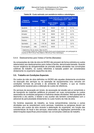 Manual de Custos de Infraestrutura de Transportes
Volume 01 - Metodologia e Conceitos
75
Tabela 26 - Custo estimado com assistência médica e odontológica
Categoria
Profissional
Unidade
Salário (1)
(R$)
Custo Estimado com Assistência Médica
e Odontológica (CCT - ES) (2)
Custo Unitário
Mensal (2)
Custo
Horário
Percentual
sobre Salário
Ajudante h 6,05 56,50 0,31 5,1 %
Aplicador h 6,05 56,50 0,31 5,1 %
Armador h 7,20 56,50 0,31 4,3 %
Carpinteiro h 7,27 56,50 0,31 4,3 %
Pedreiro h 7,28 56,50 0,31 4,3 %
Apontador mês 1.707,20 56,50 - 3,3 %
Encarregado mês 4.002,73 56,50 - 1,4 %
(1)
Salário/hora: Rio de Janeiro / Maio de 2014.
(2)
A Convenção Coletiva de Trabalho do Espírito Santo prevê obrigatoriedade, com participação da
empresa em R$ 47,50 por Plano Médico e R$ 9,00 por Plano Odontológico.
5.4.4. Deslocamentos para Visitas à Família (Baixadas)
As composições de mão de obra do SICRO não preveem de forma ordinária os custos
relacionados aos deslocamentos para visitas à família, denominada baixada. Quando
houver exigência da obrigatoriedade de previsão destas atividades nas convenções
coletivas de trabalho, os custos referentes à baixada podem ser considerados
diretamente no orçamento específico da obra.
5.5. Trabalho em Condições Especiais
Os custos da mão de obra definidos no SICRO são aqueles diretamente envolvidos
na execução dos serviços ou na operação de equipamentos e/ou veículos em
condições normais de jornada e de ambiente de trabalho, o que se mostra
perfeitamente razoável para a obtenção de custos de referência.
Os serviços de escavação em túneis, de escavação de tubulão sob ar comprimido e
de transporte de materiais asfálticos já preveem em suas composições os custos
associados às condições perigosas e insalubres destas atividades. Nas operações de
desmonte a céu aberto, o blaster e seu auxiliar são também contemplados com o
adicional de periculosidade diretamente no custo horário da mão de obra.
Os horários especiais de trabalho, as horas extraordinárias noturnas e outras
atividades que se caracterizem como penosas, insalubres ou perigosas devem ser
incluídos aos custos da obra durante a elaboração do orçamento, em função das
características do local e dos serviços, observadas as legislações pertinentes e as
determinações específicas preconizadas nas convenções coletivas de trabalho.
 