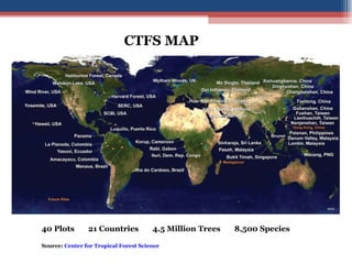 40 Plots       21 Countries       4.5 Million Trees       8,500 Species Source:  Center for Tropical Forest Science CTFS MAP 