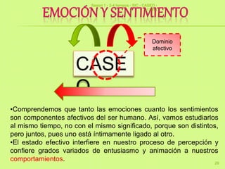 •Comprendemos que tanto las emociones cuanto los sentimientos
son componentes afectivos del ser humano. Así, vamos estudiarlos
al mismo tiempo, no con el mismo significado, porque son distintos,
pero juntos, pues uno está íntimamente ligado al otro.
•El estado efectivo interfiere en nuestro proceso de percepción y
confiere grados variados de entusiasmo y animación a nuestros
comportamientos.
CASE
O
Dominio
afectivo
Sesion 1 - 2-4 tiempos - SIC - CASEO -
v17014
29
 