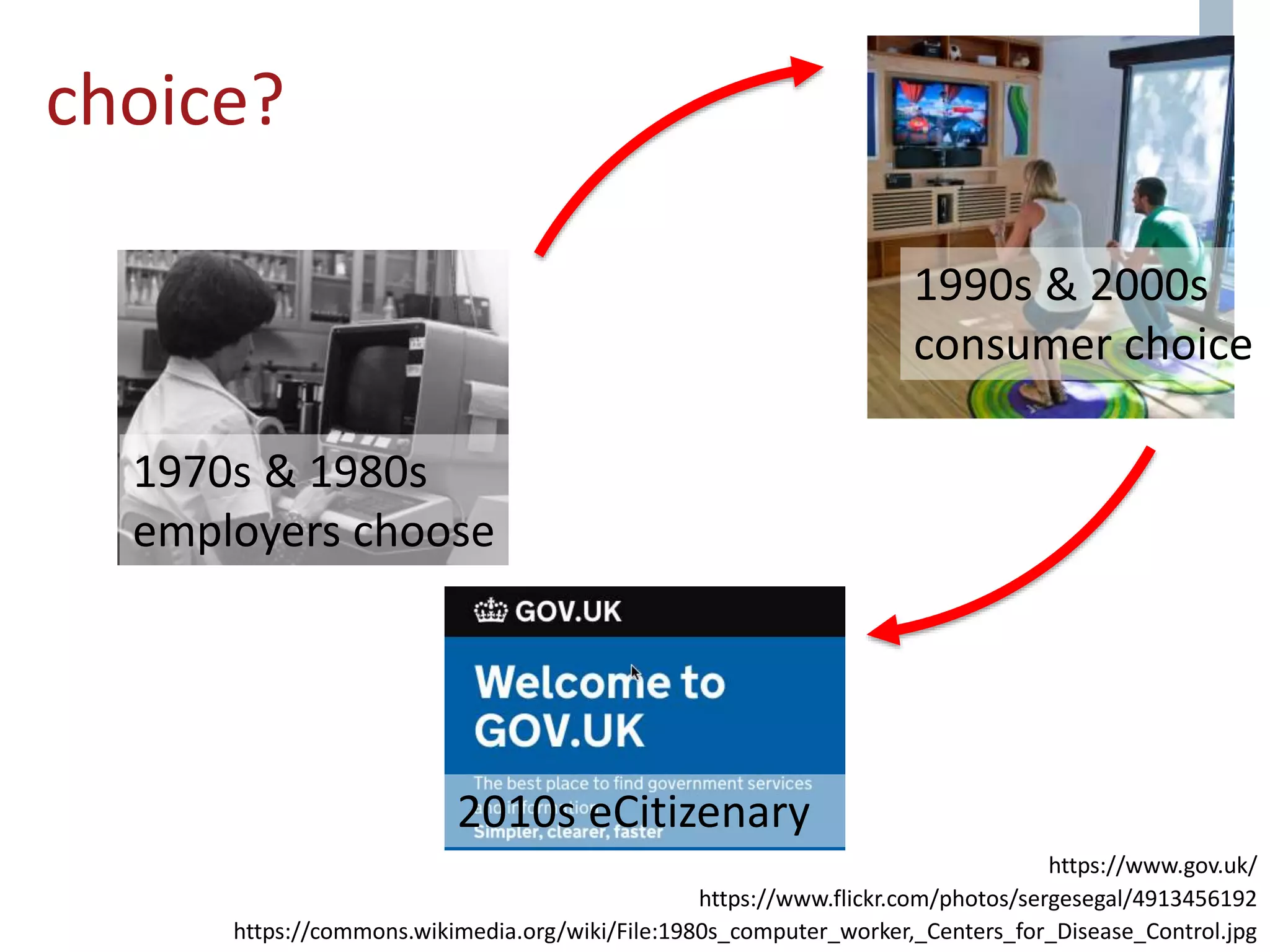 choice?
https://commons.wikimedia.org/wiki/File:1980s_computer_worker,_Centers_for_Disease_Control.jpg
https://www.flickr.com/photos/sergesegal/4913456192
https://www.gov.uk/
1970s & 1980s
employers choose
1990s & 2000s
consumer choice
2010s eCitizenary
 
