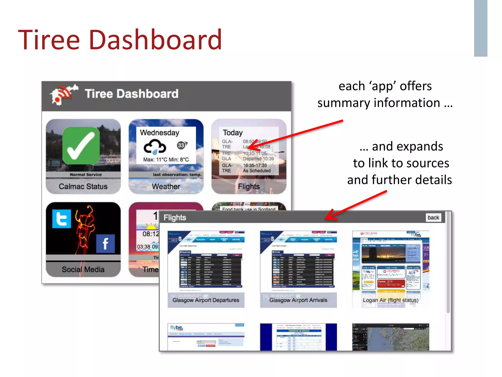 Tiree Dashboard
each ‘app’ offers
summary information …
… and expands
to link to sources
and further details
 