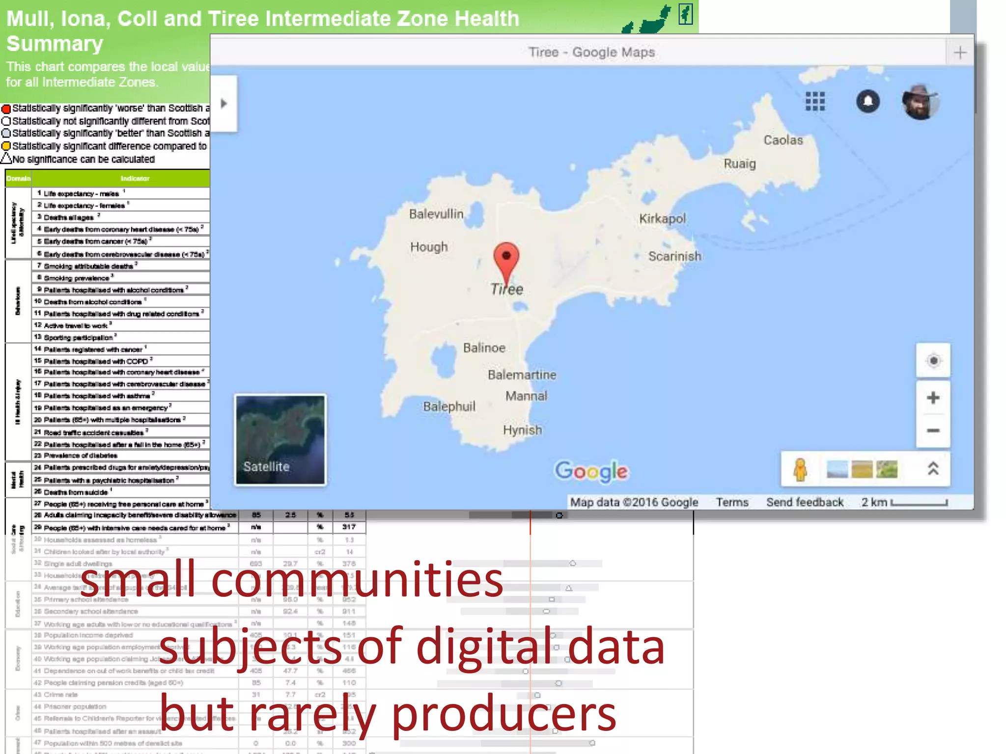 small communities
subjects of digital data
but rarely producers
 