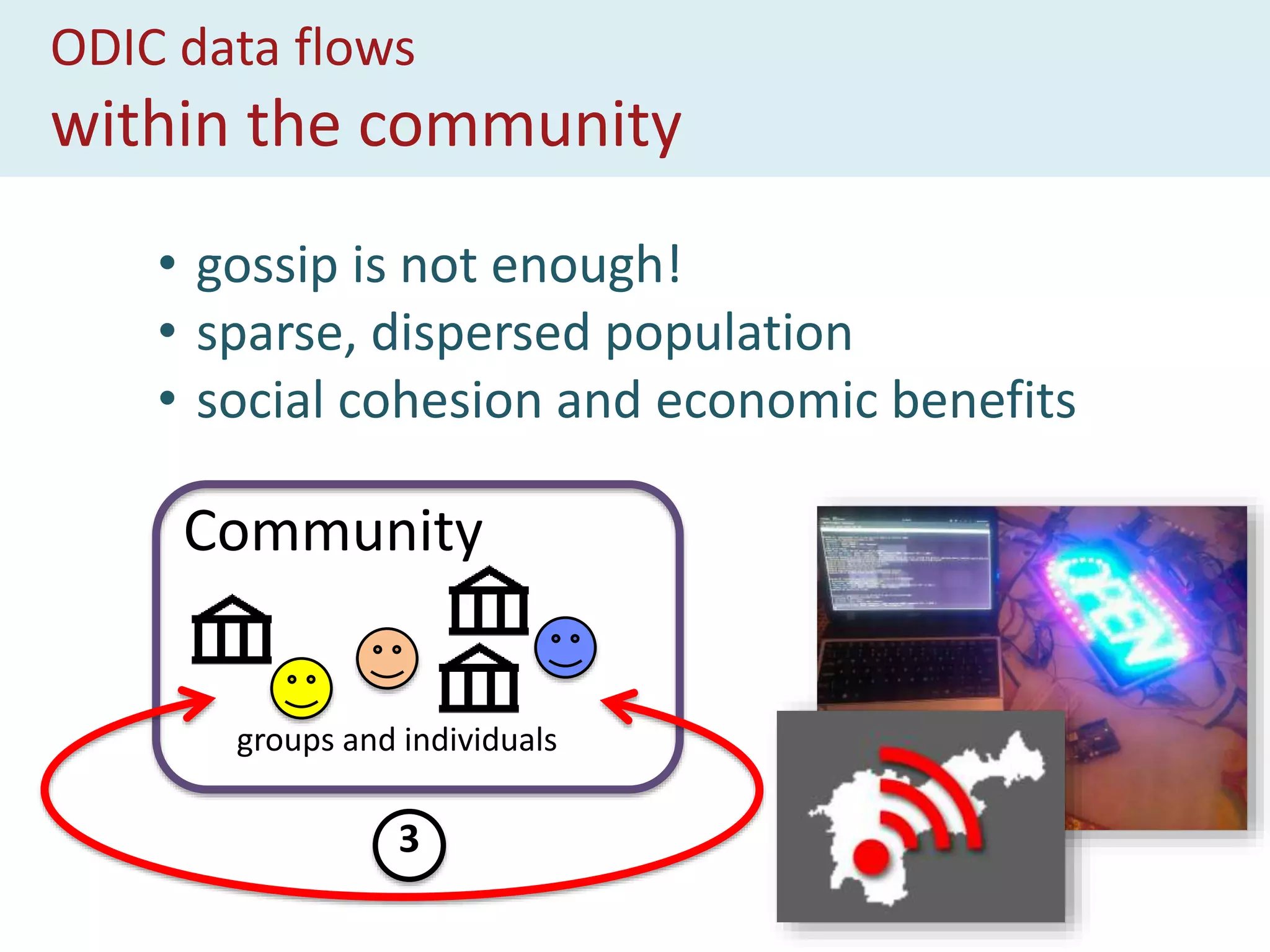 ODIC data flows
within the community
Community
groups and individuals
3
• gossip is not enough!
• sparse, dispersed population
• social cohesion and economic benefits
 