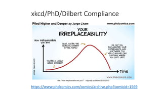 xkcd/PhD/Dilbert Compliance
https://www.phdcomics.com/comics/archive.php?comicid=1569
 