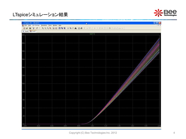SiC SBDのモデルパラメータにおけるモンテカルロシミュレーション | PPT