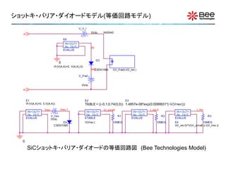 ショットキ・バリア・ダイオードモデル(等価回路モデル)
                                                  V_V_I
                                                            0Vdc      N00040
  A
                                      E6
                                       IN+ OUT+
                                       IN- OUT-             IN
                                      EVALUE


                                                                 D3
                                0
                             IF(V(A,K)>0, V(A,K),0)
                                                            IN2
                                                              CSD01060      I(V_If wd)-V(I_rev )

                                                  V_If wd


                                                    0Vdc
  K


      E1                                              E2                              E3
      IF(V(A,K)>0, 0,V(A,K))                          TABLE = ((-0.1,0.74(0,0)) 1.4857e-08*exp(0.0089931*(-V(Vrev)))
                    Vrev            Vrev 1                            Vr_small                          I_rev 0                          I_rev
       IN+ OUT+                                        IN+ OUT+                              IN+ OUT+                   IN+ OUT+
       IN- OUT-            V_Irev                      IN- OUT-                  R1          IN- OUT-             R2    IN- OUT-                  R3
      EVALUE               0Vdc                       ETABLE                                EVALUE                     EVALUE
                                  D4                  V(Vrev )              10MEG                            10MEG     E4                    10MEG
                             CSD01060                                                                                  V(I_rev 0)*V(Vr_small)-(-I(V_Irev ))




  0

      SiCショットキ・バリア・ダイオードの等価回路図 (Bee Technologies Model)
 