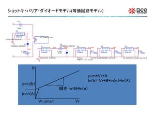ショットキ・バリア・ダイオードモデル(等価回路モデル)

                V_I
         A


                0Vdc
              E6
               IN+ OUT+
               IN- OUT-
              EVALUE                           I(V_If wd)-V(I_rev )
IF(V(A,K)>0, V(A,K),0)          IN


          0          D1                                                         D2
       FSQ05A04_25DEG01                         E1                              FSQ05A04_25DEG01   E2                              E3                                 E4
                                                                      Vrev          Vrev 1                       Vr_small                         I_rev 0                             I_rev
                                IN2              IN+ OUT+                                           IN+ OUT+                        IN+ OUT+                           IN+ OUT+
                      V_If wd                    IN- OUT-                    V_Irev                 IN- OUT-            R1          IN- OUT-                R2         IN- OUT-               R3
                        0Vdc                    EVALUE                        0Vdc                 ETABLE               10Meg      EVALUE                   10Meg     EVALUE                  10Meg

         K
                                           IF(V(A,K)>0, 0,V(A,K))                                  V(Vrev )           2.51E-6*exp(0.0532306*(-V(Vrev )))            V(I_rev 0)*V(Vr_small)-(-I(V_Irev ))
                                                                                                   TABLE = (-0.1,1) (0,0)
                                           0



                                      Ir
                                                                                                                 y=m*Vr+A
                                                                                                                 ln(Ir)=Vr*B*in(e)+ln(A)
                         y=ln(Ir)
                                                                               傾き m=B*ln(e)
                         k=ln(A)
                                           Vr_small                                            Vr
 