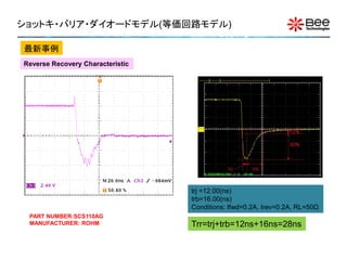 ショットキ・バリア・ダイオードモデル(等価回路モデル)

最新事例
Reverse Recovery Characteristic




                                  trj =12.00(ns)
                                  trb=16.00(ns)
                                  Conditions: Ifwd=0.2A, Irev=0.2A, RL=50Ω
 PART NUMBER:SCS110AG
 MANUFACTURER: ROHM               Trr=trj+trb=12ns+16ns=28ns
 