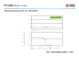 PFC回路シミュレーション

Reverse-Recovery (IF=1A, VR=200V)


                                        PLOSS(PEAK)=91.77W




                                    SiC: CSD10060A (600V / 10A)
 