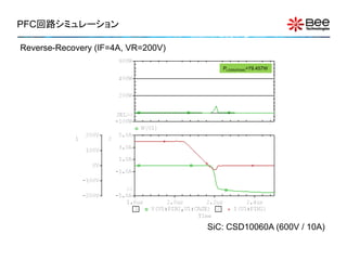 PFC回路シミュレーション

Reverse-Recovery (IF=4A, VR=200V)

                                       PLOSS(PEAK)=79.457W




                                    SiC: CSD10060A (600V / 10A)
 