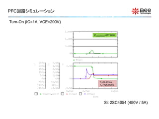 PFC回路シミュレーション

Turn-On (IC=1A, VCE=200V)


                            PLOSS(PEAK)=277.90W




                                Tr=29.613ns
                                Ton=126.952ns




                                     Si: 2SC4054 (450V / 5A)
 